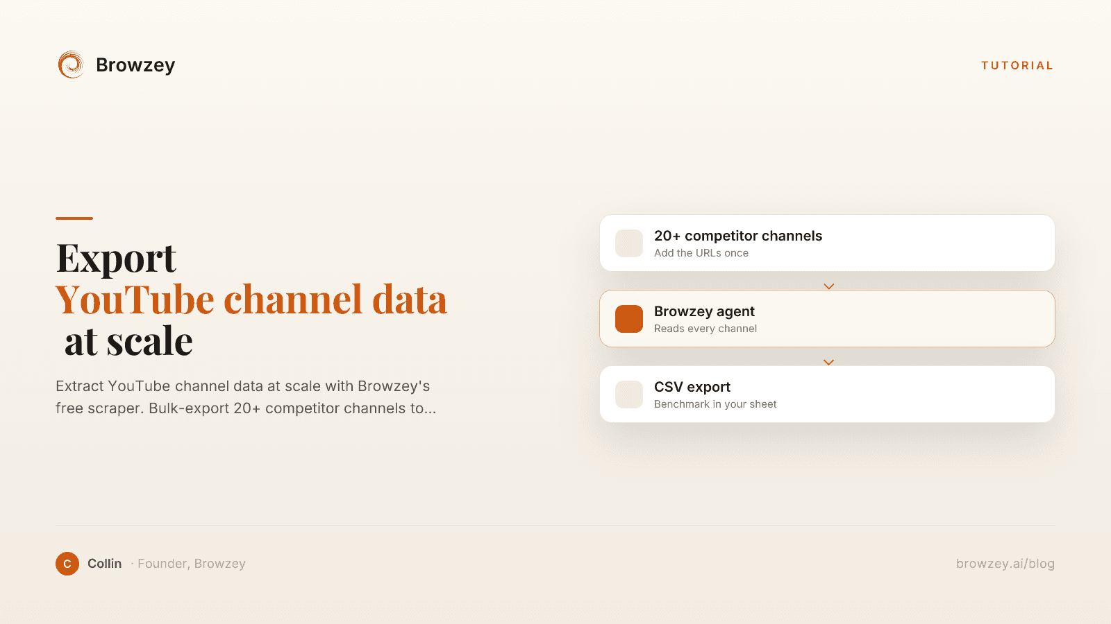 How to Export YouTube Channel Data for Content Strategy (2026)