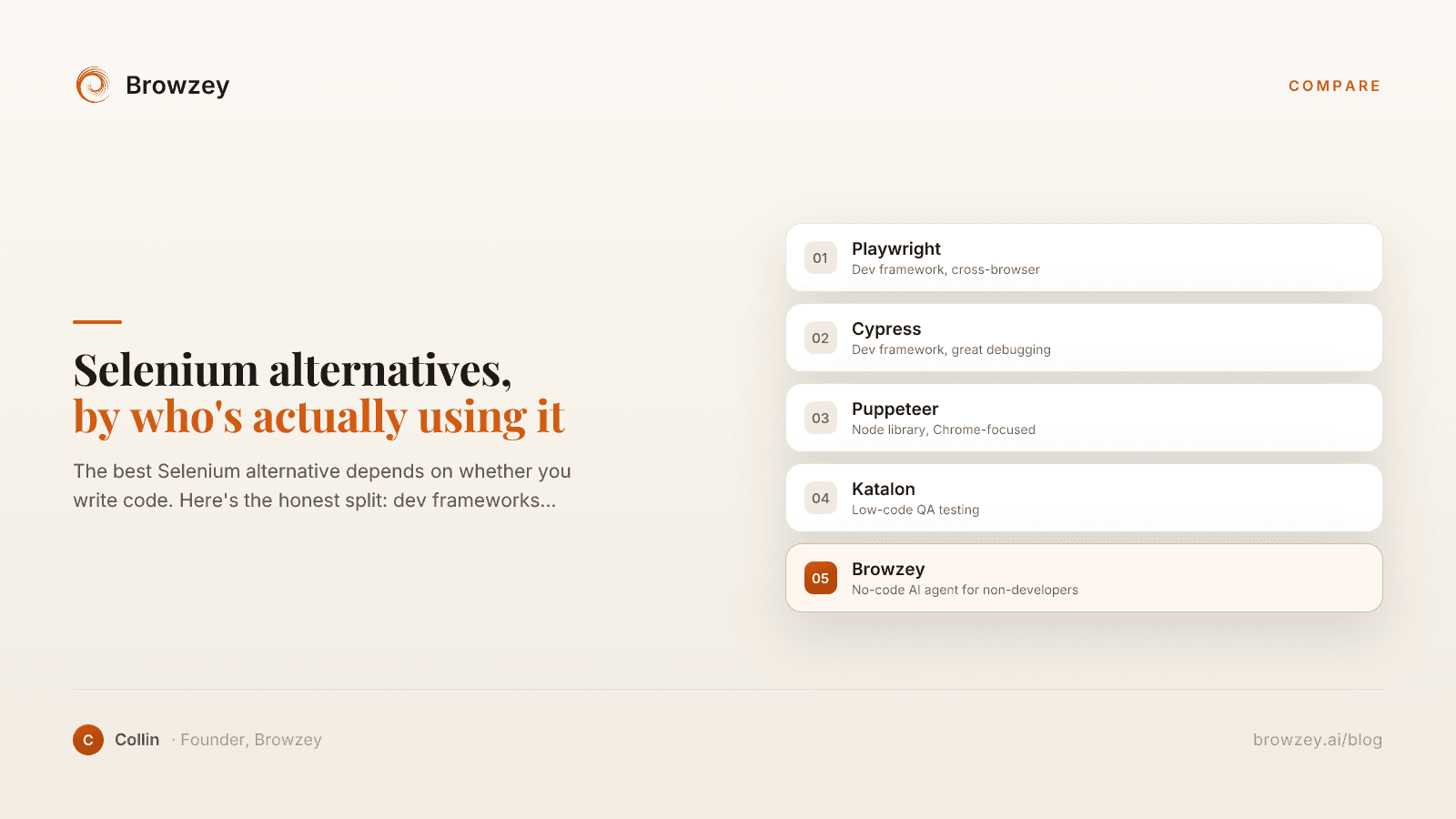 Selenium alternatives shown as cards: Playwright, Cypress, Puppeteer, Katalon, and an AI browser agent for non-developers who just want to automate a task.