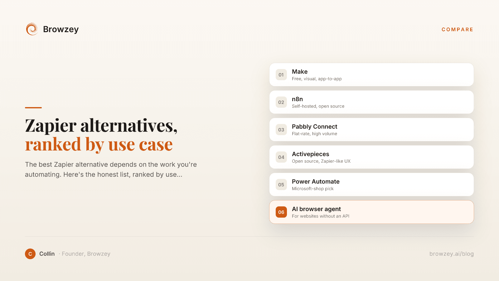 Five Zapier alternatives laid out as picks: Make, n8n, Pabbly, Activepieces, and Power Automate, plus an AI browser agent for non-API website work.